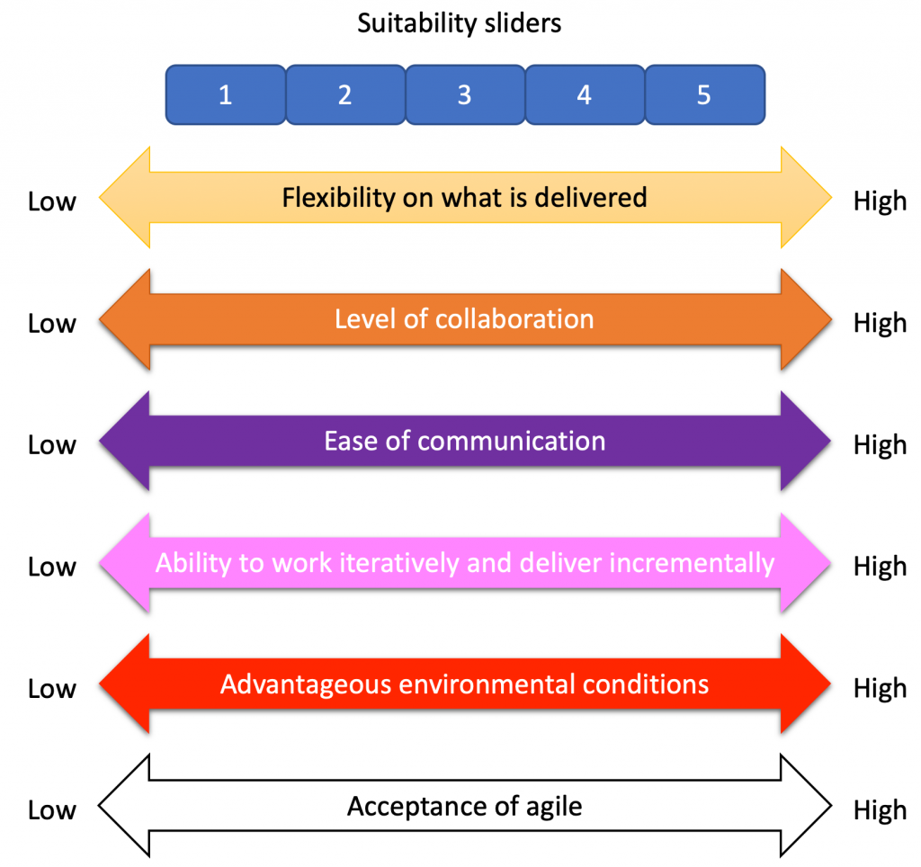 Exam PRINCE2-Agile-Foundation Torrent